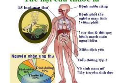 <a href="/tin-tuc-su-kien/giao-duc-suc-khoe-truyen-thong" title="Giáo dục sức khỏe &amp; truyền thông" rel="dofollow">GIÁO DỤC SỨC KHỎE & TRUYỀN THÔNG</a>