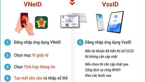 DỪNG CẤP THẺ BHYT GIẤY TỪ 1/6/2025: NGƯỜI DÂN CẦN LÀM GÌ ĐỂ BẢO ĐẢM QUYỀN LỢI ĐI KHÁM, CHỮA BỆNH BHYT