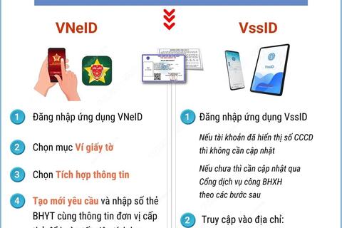 DỪNG CẤP THẺ BHYT GIẤY TỪ 1/6/2025: NGƯỜI DÂN CẦN LÀM GÌ ĐỂ BẢO ĐẢM QUYỀN LỢI ĐI KHÁM, CHỮA BỆNH BHYT